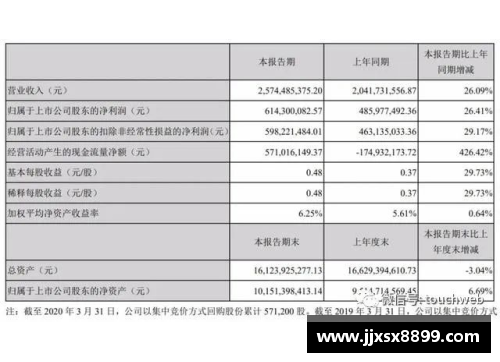 意昂体育完美世界第一季营收25.7亿，创始人池宇峰半年套现16亿，彰显市场强劲信心