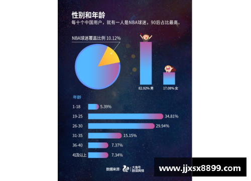 意昂体育NBA球员数据分析与趋势研究