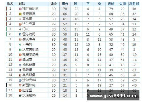 意昂体育法兰克福遭遇德甲失利，名列积分榜倒数第三 - 副本