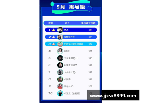 意昂体育快手磁力聚星520CP心动季揽获9.3亿曝光,打造节点创新营销 - 副本